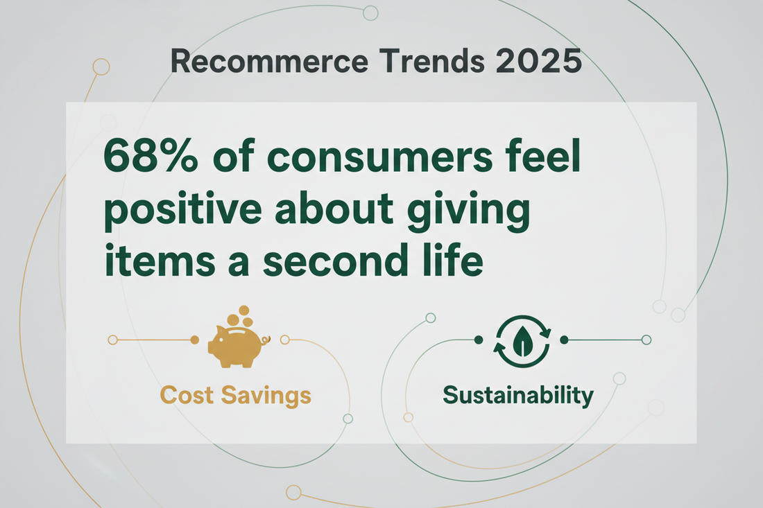 eBay’s 2025 Recommerce Report reveals that 89% of shoppers plan to maintain or increase secondhand spending. Explore the shift toward mindful, value-driven consumption.